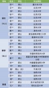 清北牛津博士！广东一中学“豪华”教师阵容刷